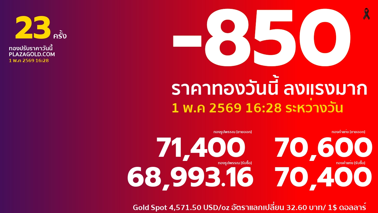 ราคาทองคำวันนี้