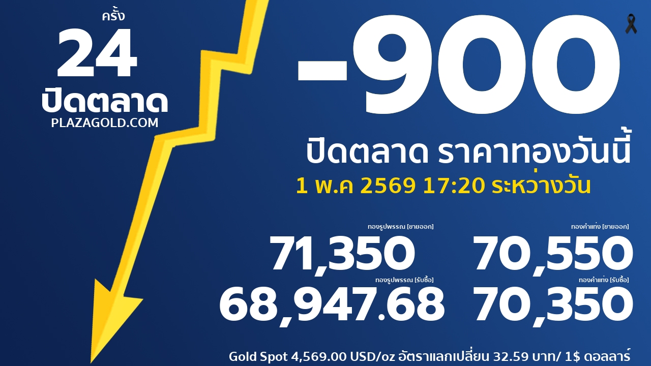 ราคาทองคำวันนี้