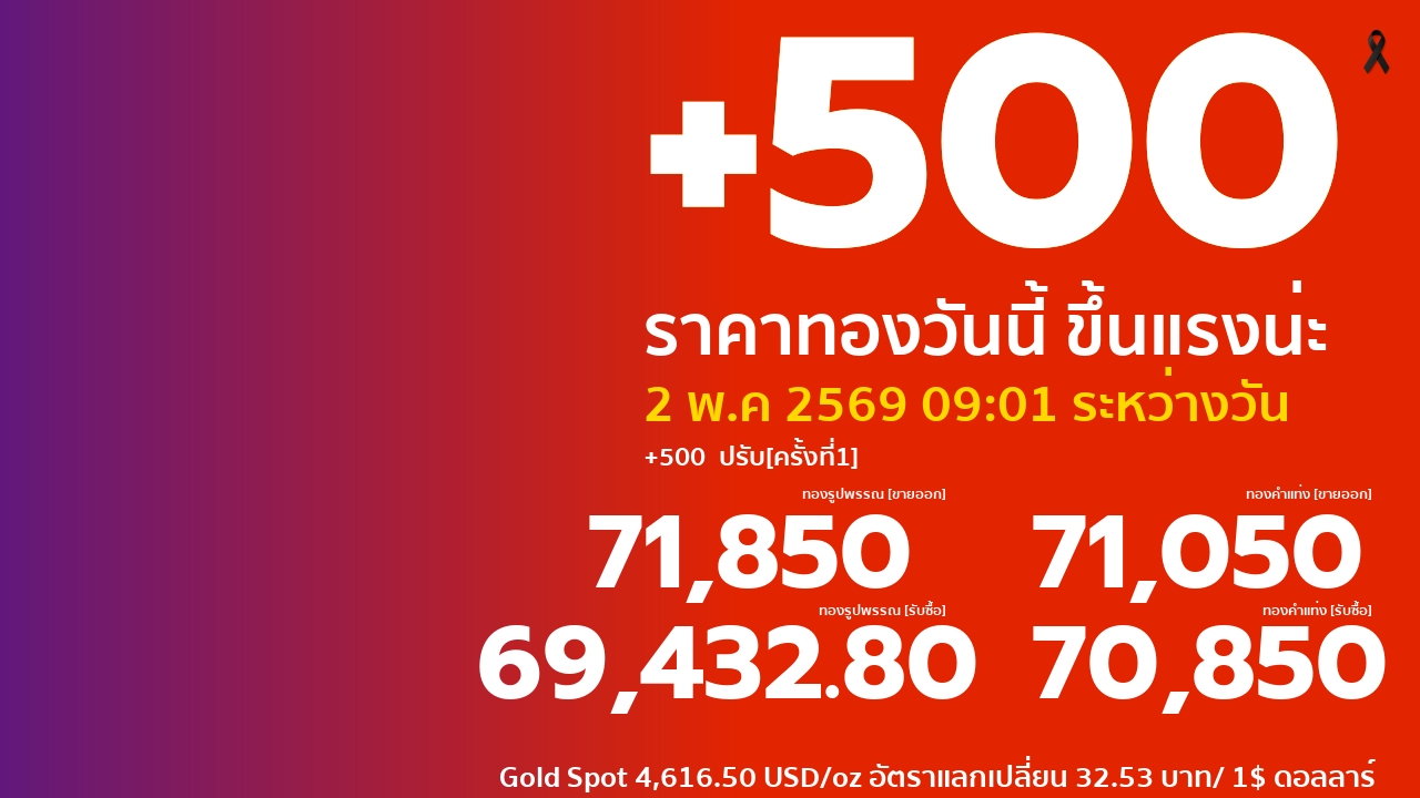 ราคาทองคำวันนี้