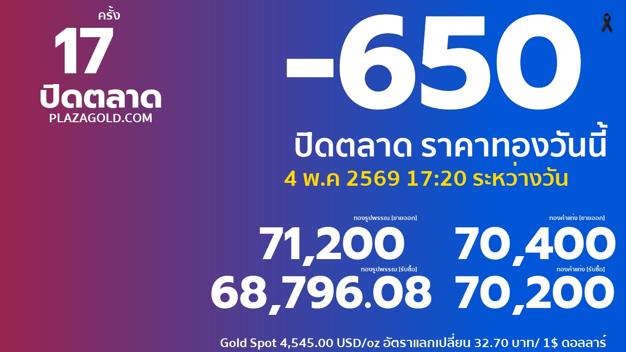 ราคาทองคำวันนี้