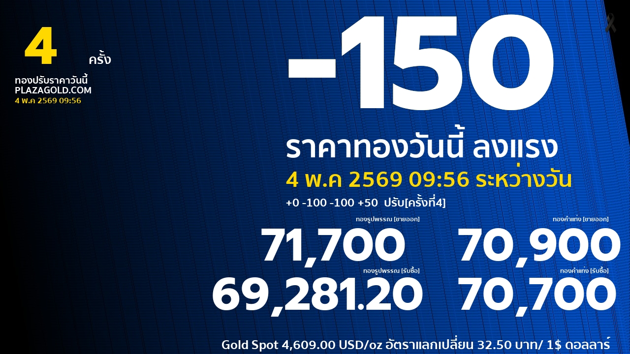 ราคาทองคำวันนี้