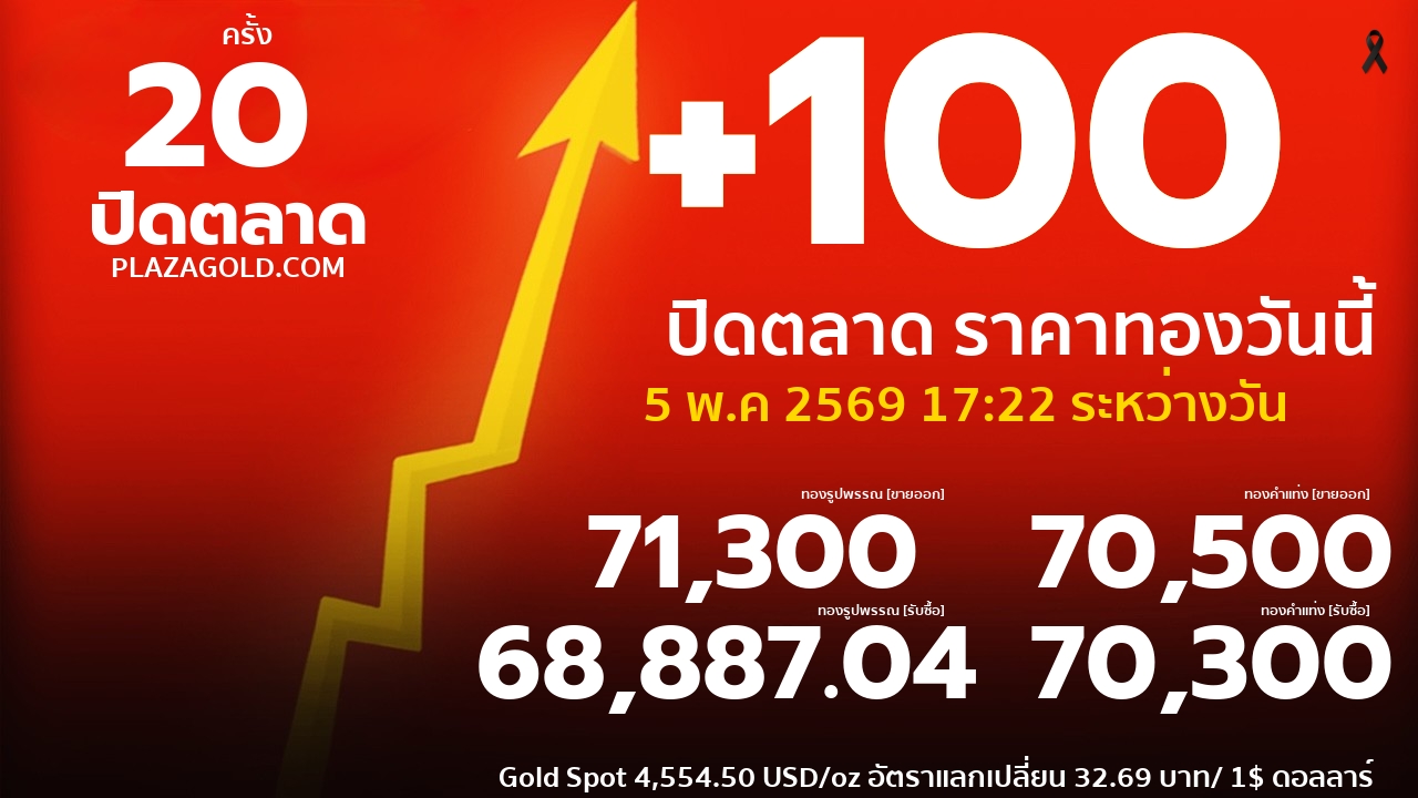 ราคาทองคำวันนี้