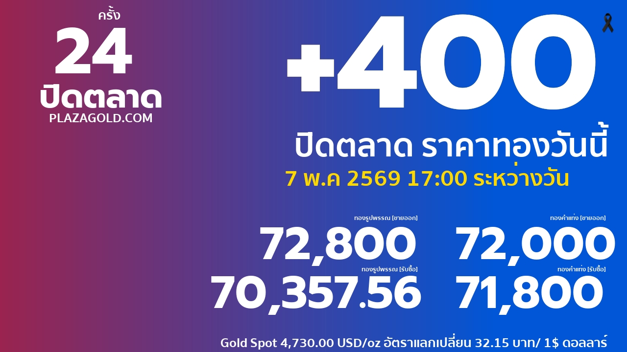 ราคาทองคำวันนี้