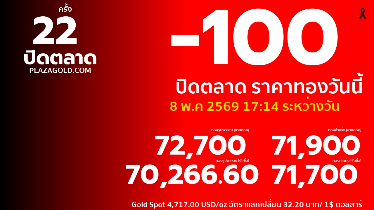 gold price banner