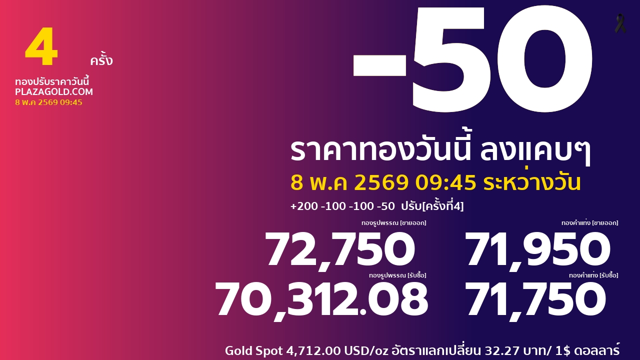 ราคาทองคำวันนี้