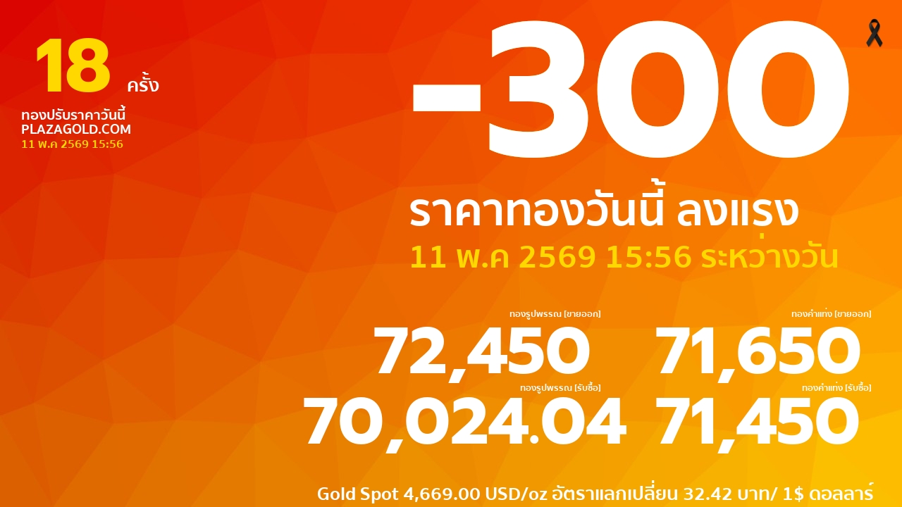 ราคาทองคำวันนี้