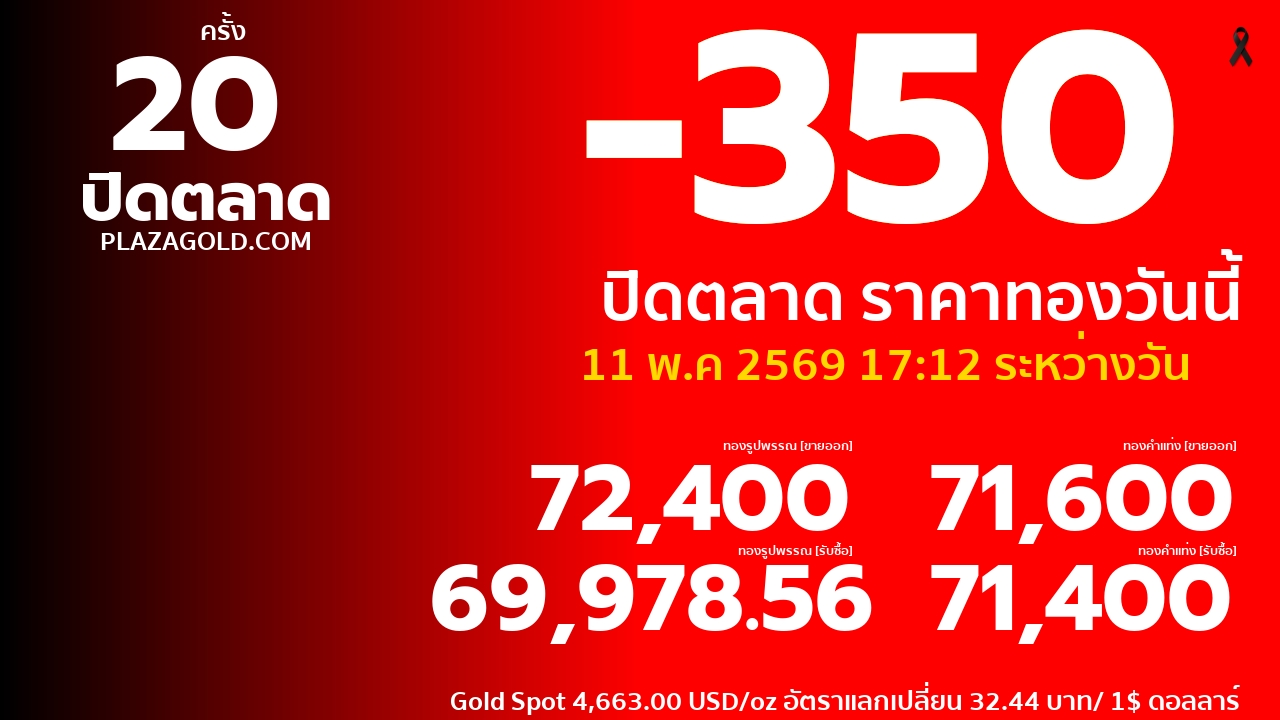 ราคาทองคำวันนี้