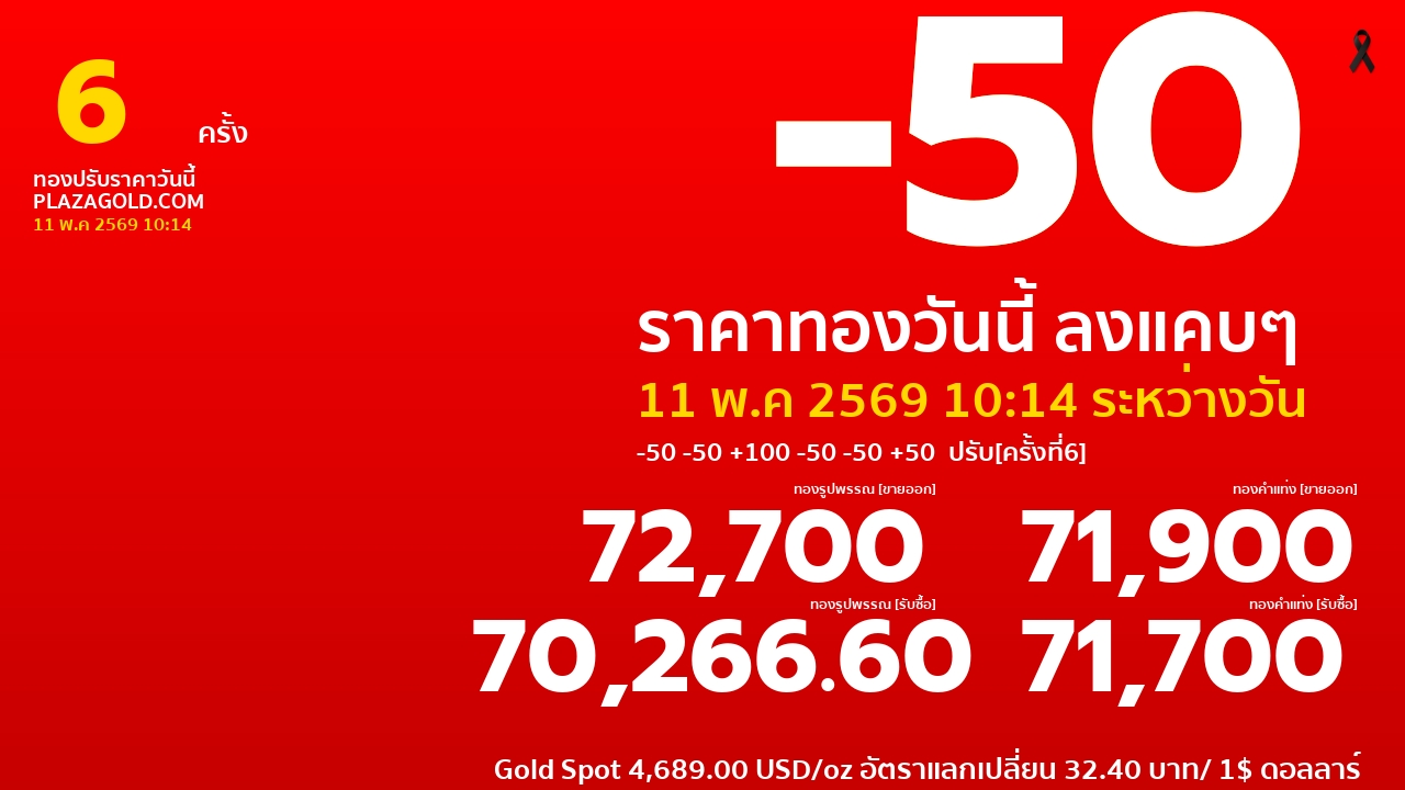 ราคาทองคำวันนี้