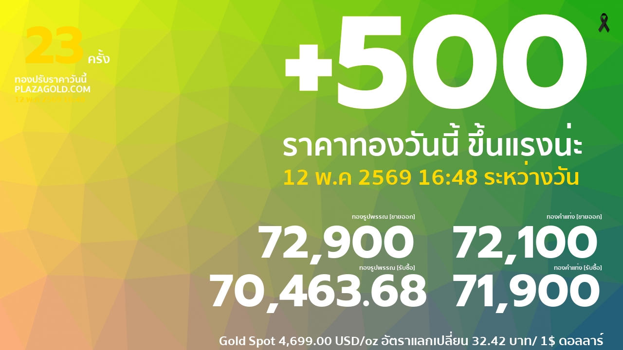 ราคาทองคำวันนี้