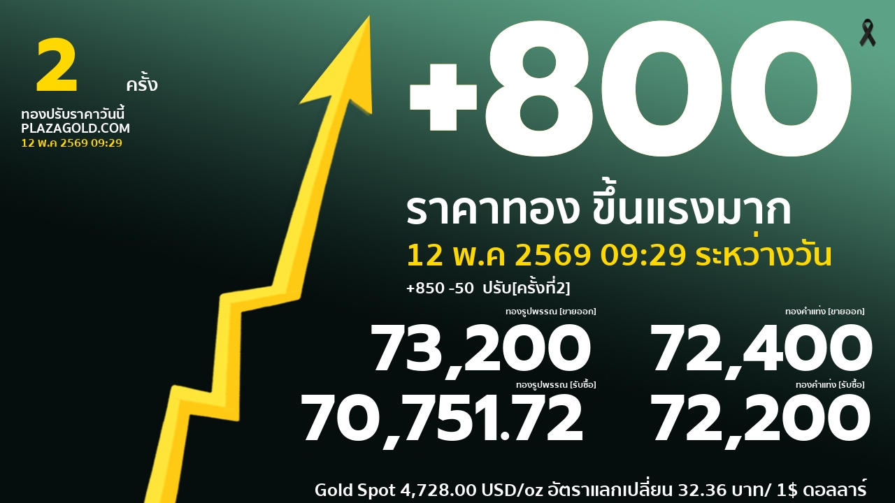 ราคาทองคำวันนี้