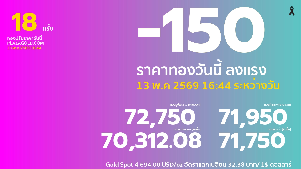 ราคาทองคำวันนี้