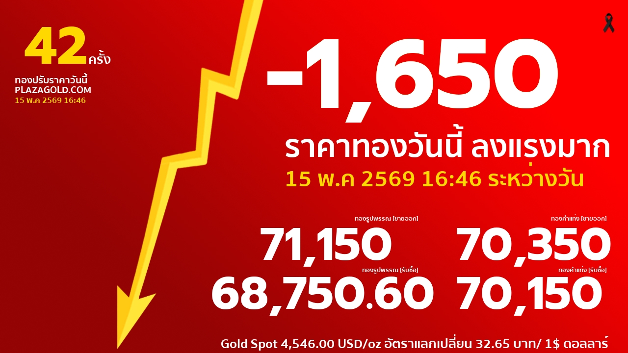 ราคาทองคำวันนี้