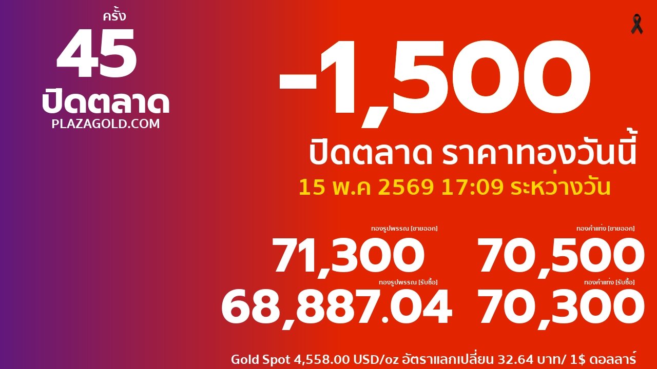 gold price banner