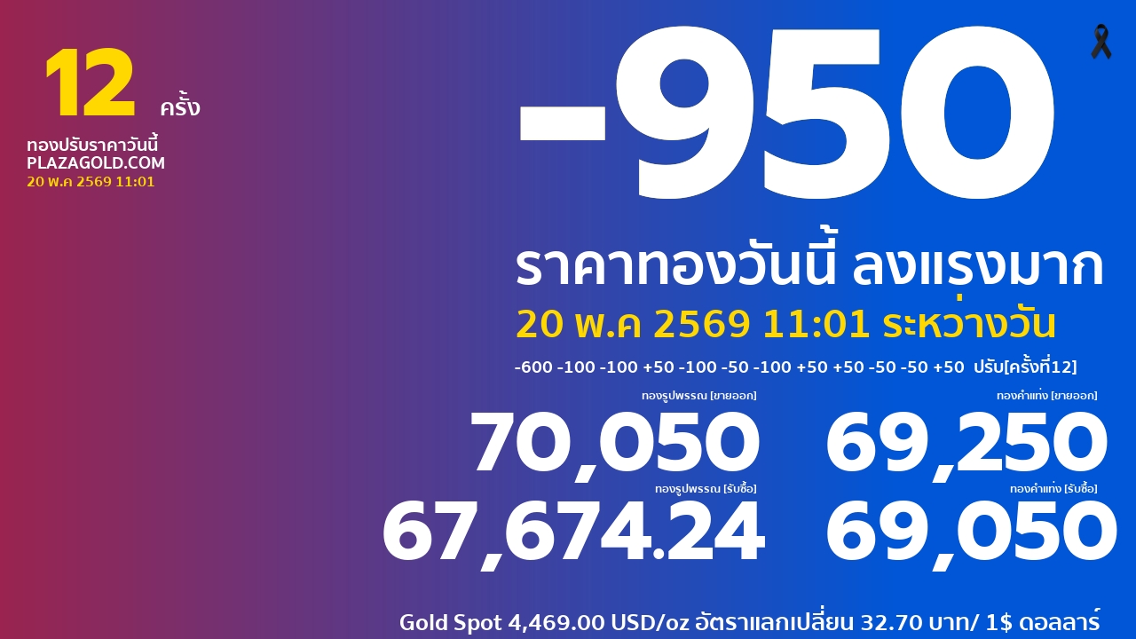 gold price banner