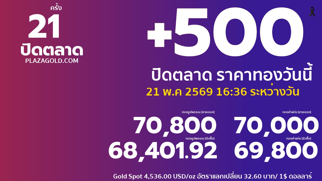ราคาทองคำวันนี้