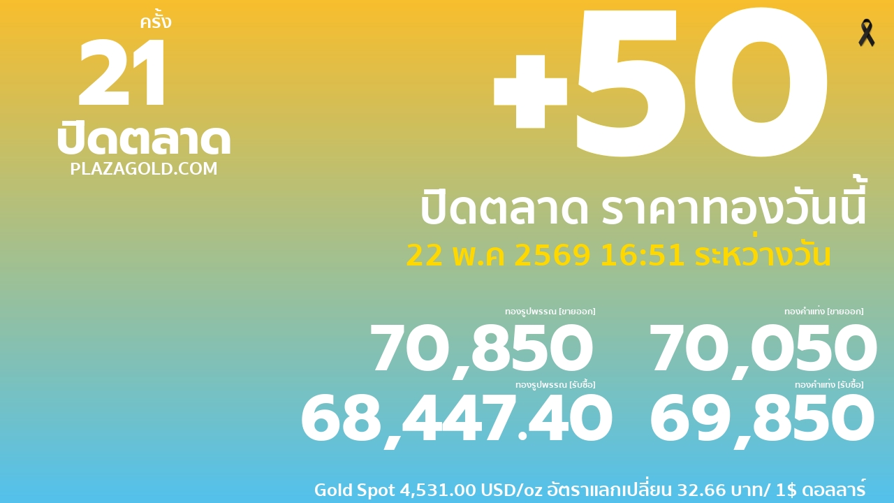 ราคาทองคำวันนี้