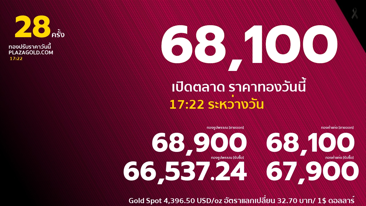 รอบที่ 28