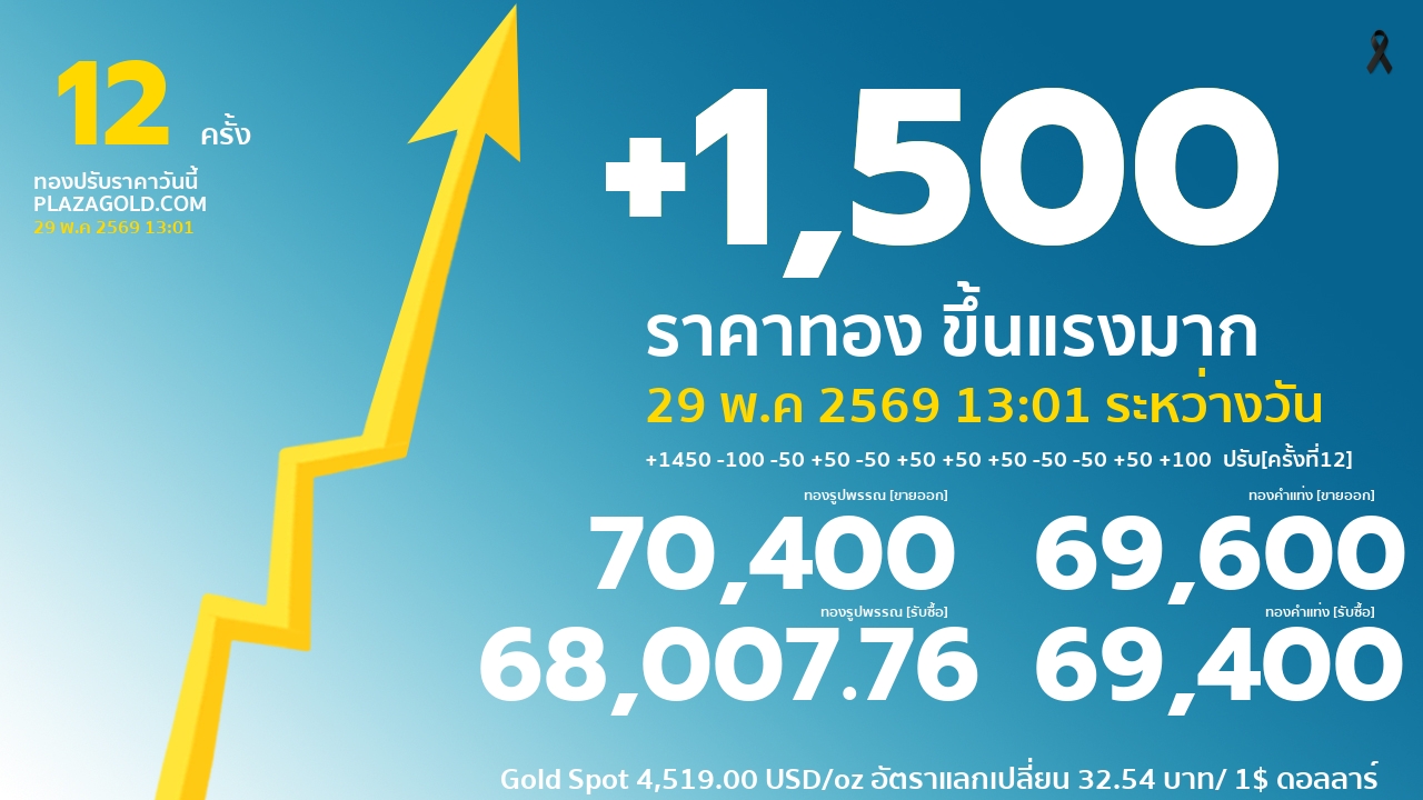 รอบที่ 12
