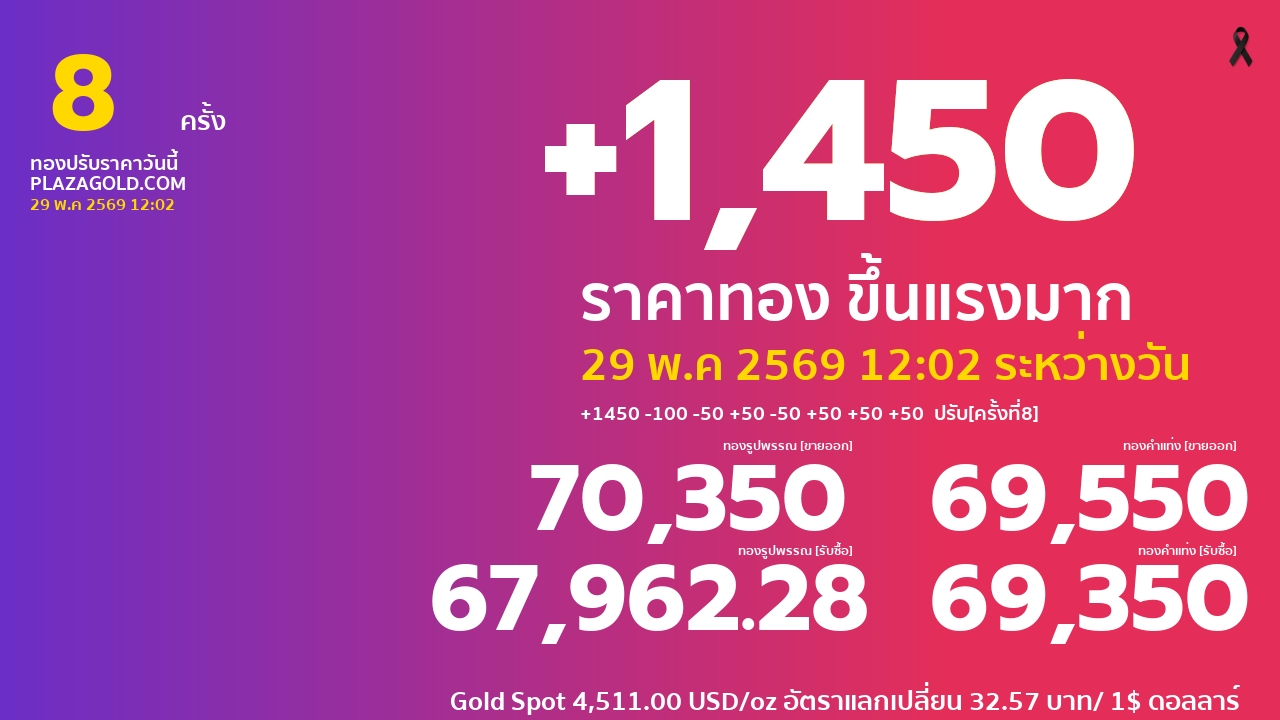 รอบที่ 8