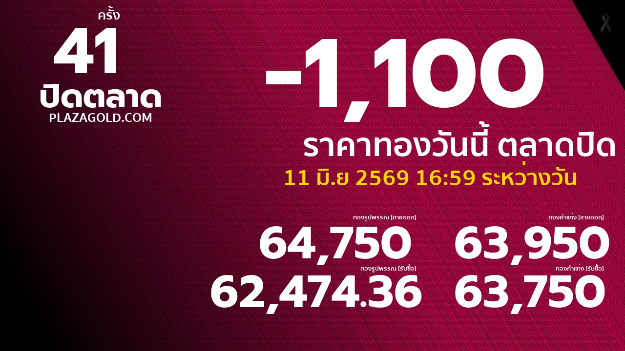 gold price banner