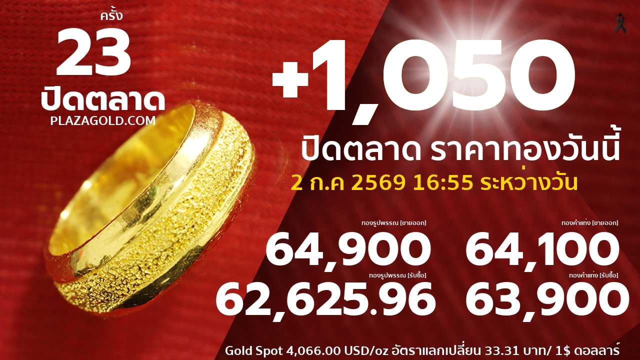 gold price banner
