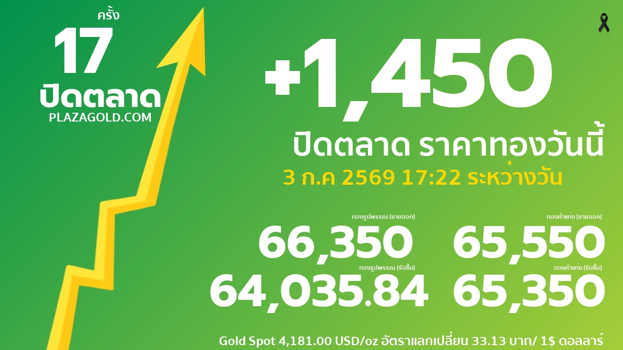 gold price banner