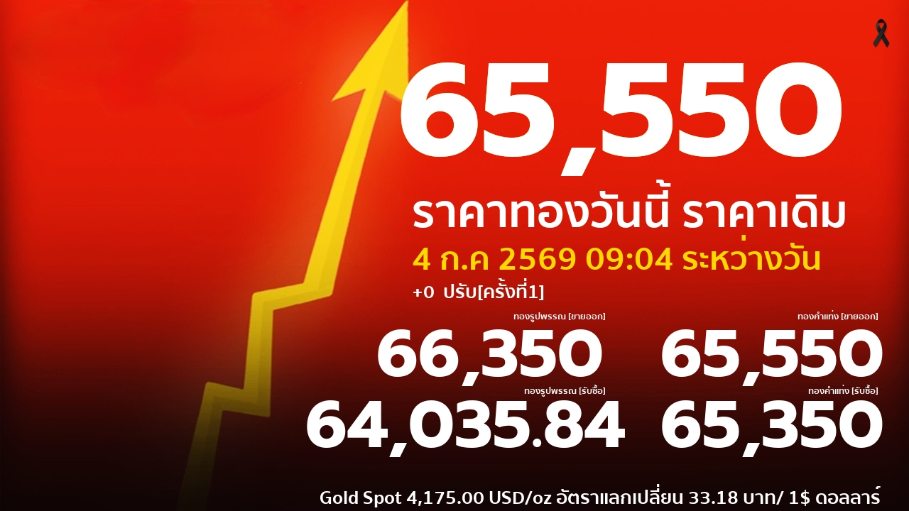 gold price banner