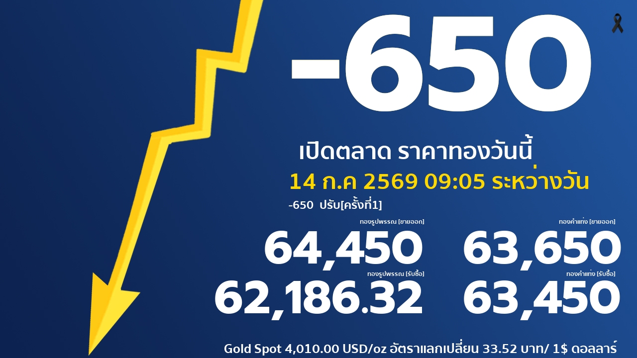 รอบที่ 1