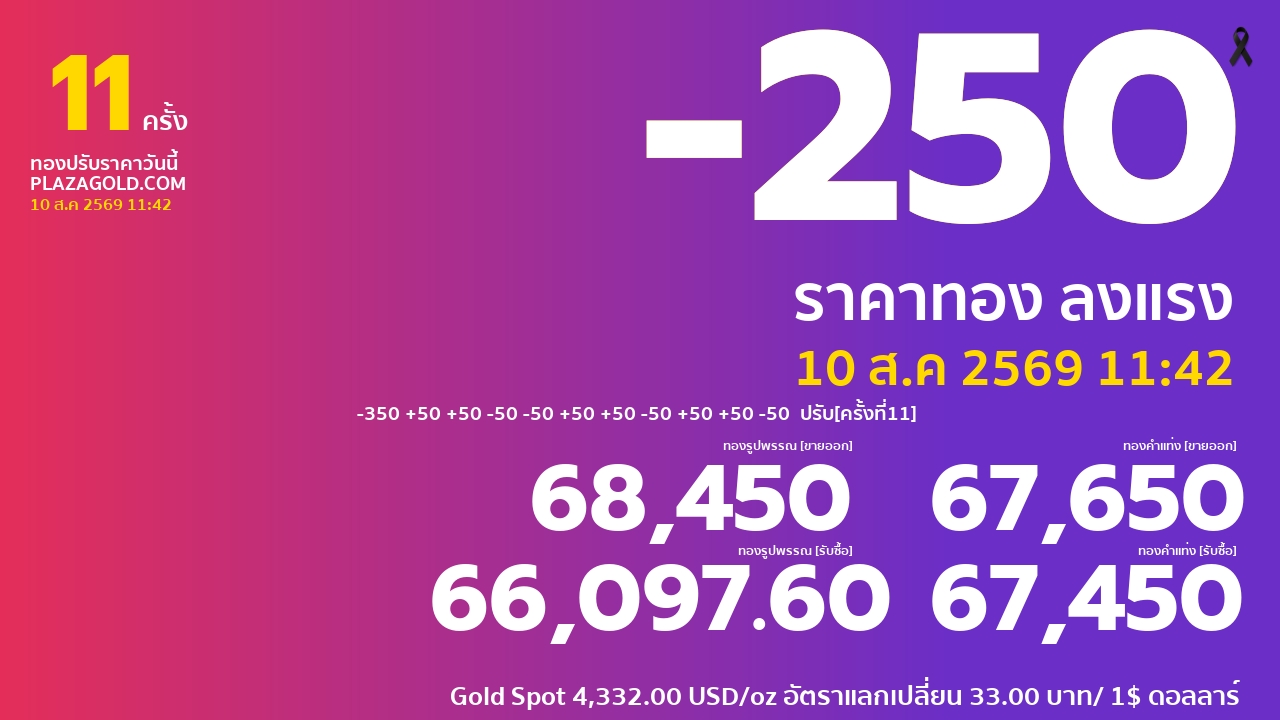 gold price banner