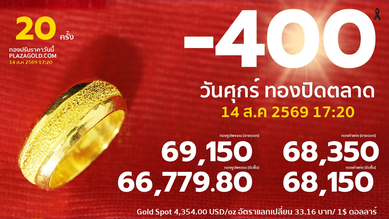 gold price banner