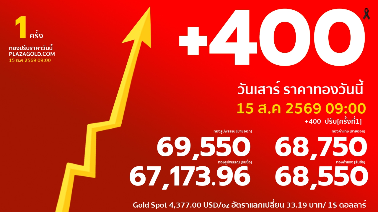 gold price banner
