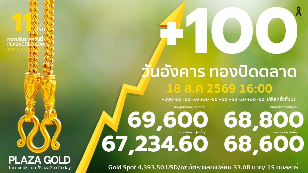 gold price banner