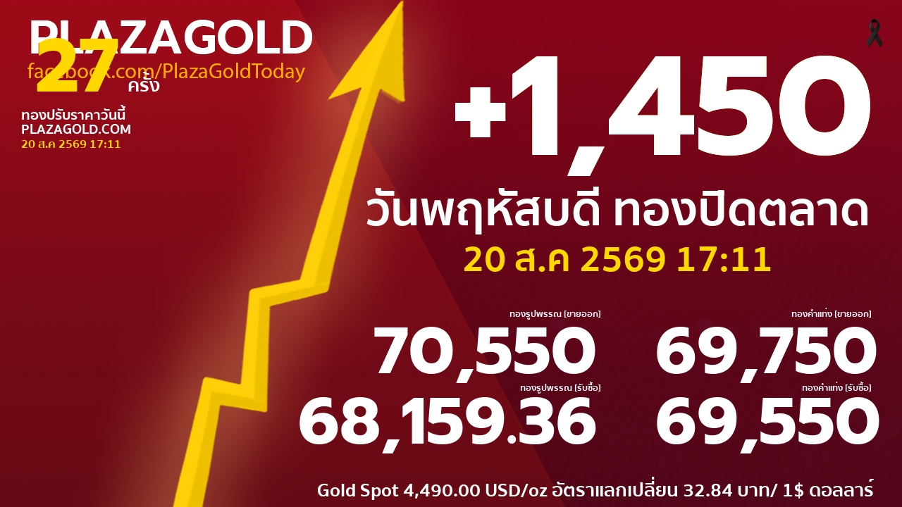 gold price banner