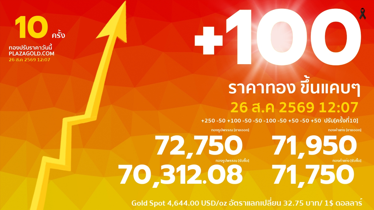 gold price banner