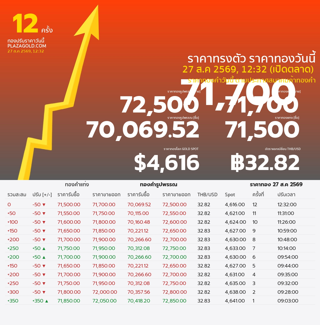 gold price banner