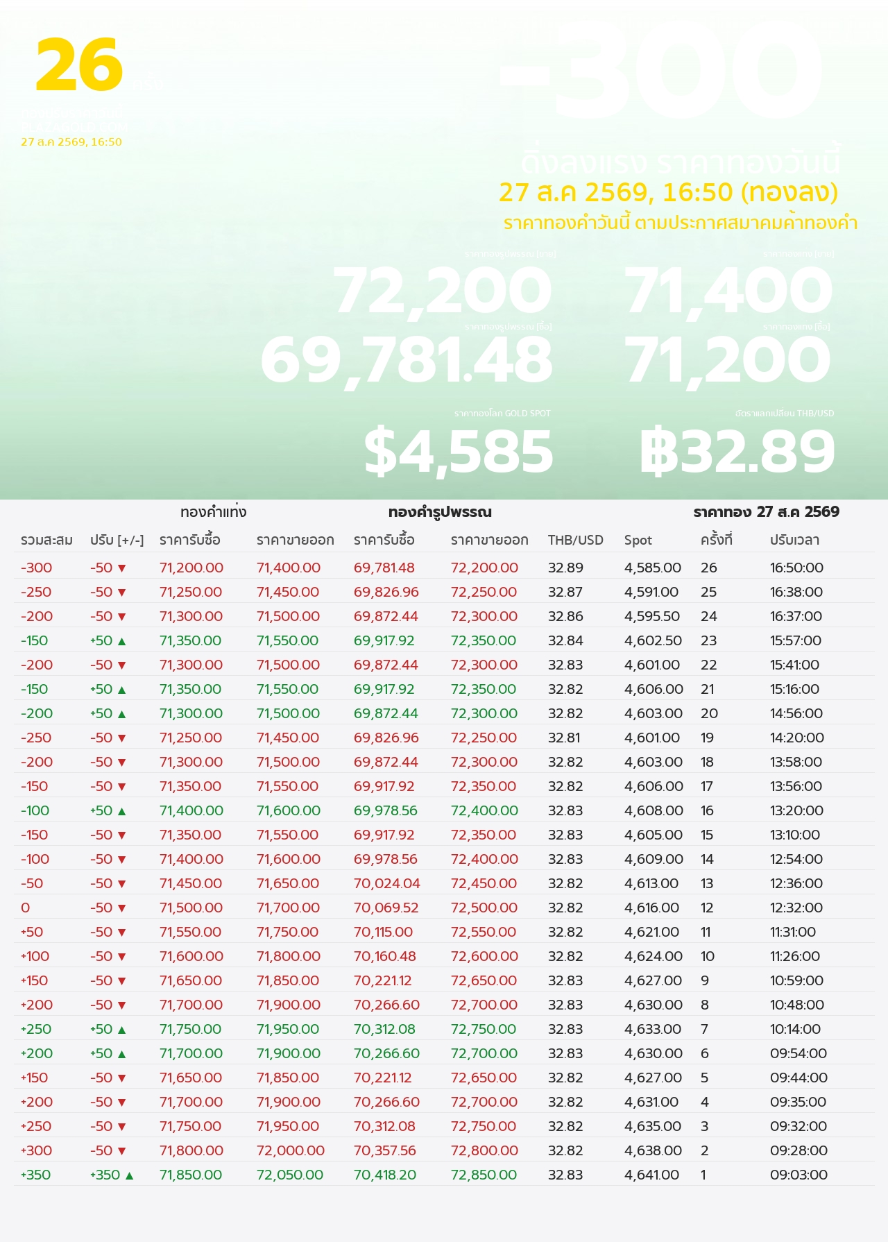 รอบที่ 26