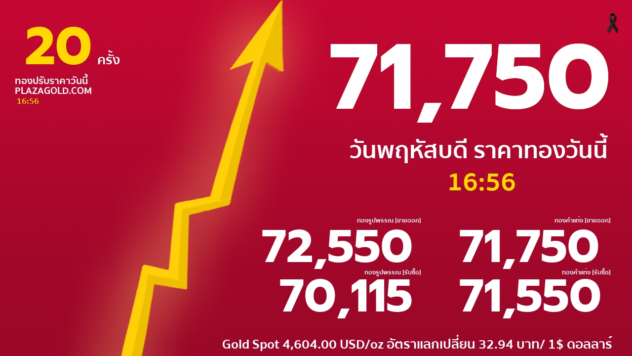 รอบที่ 20