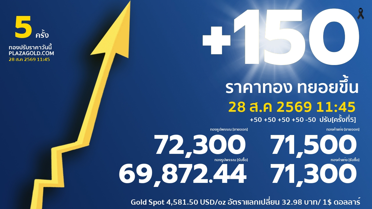 gold price banner