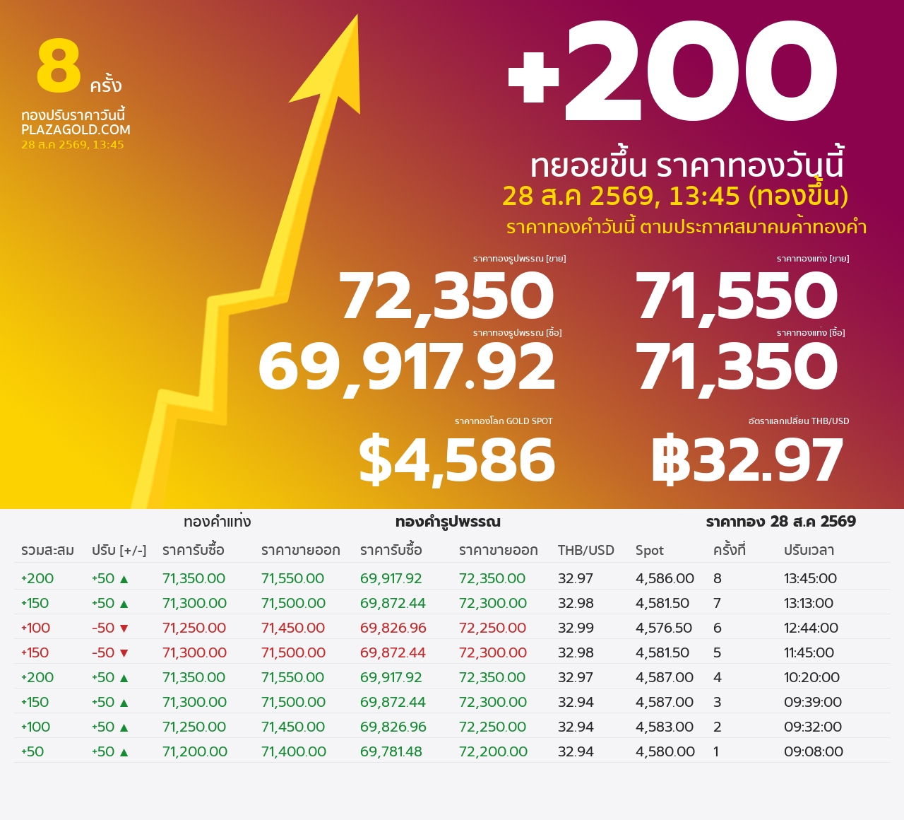 รอบที่ 8