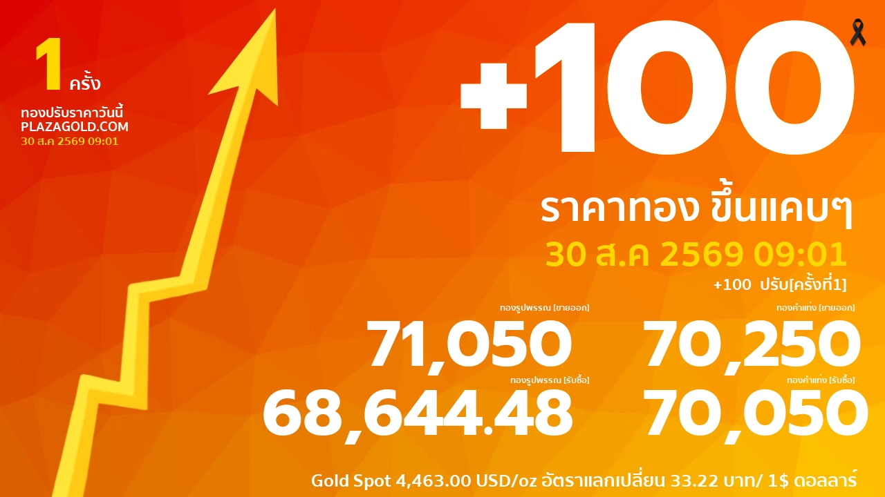 gold price banner