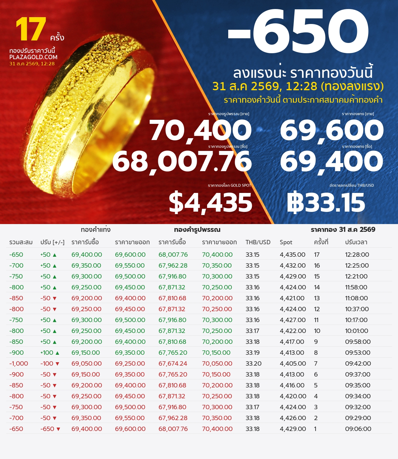 gold price banner
