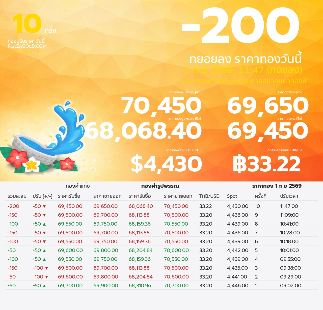 gold price banner