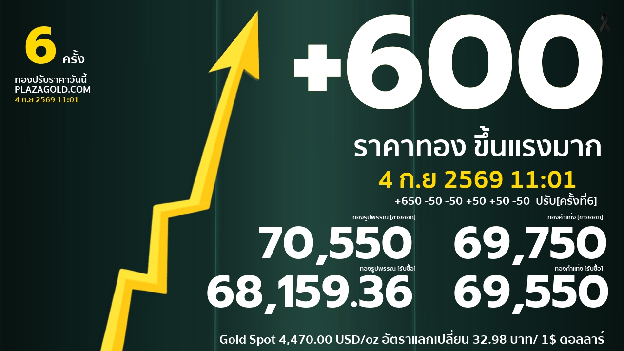 gold price banner