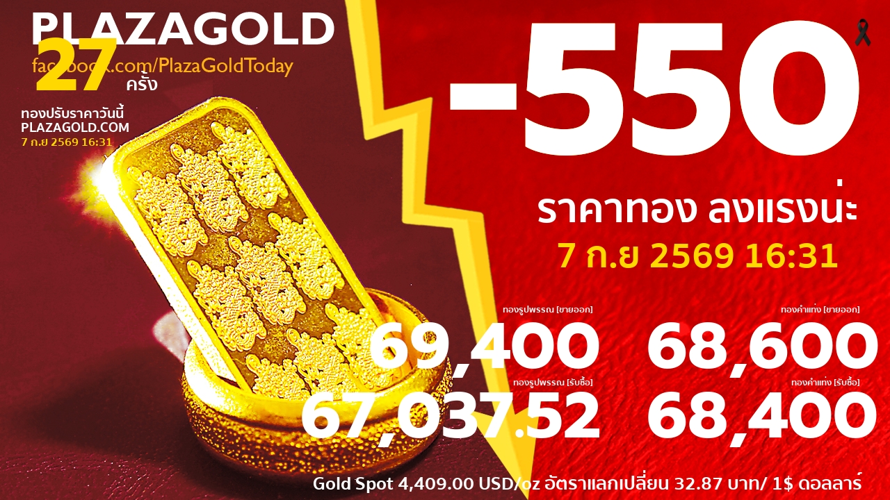 gold price banner