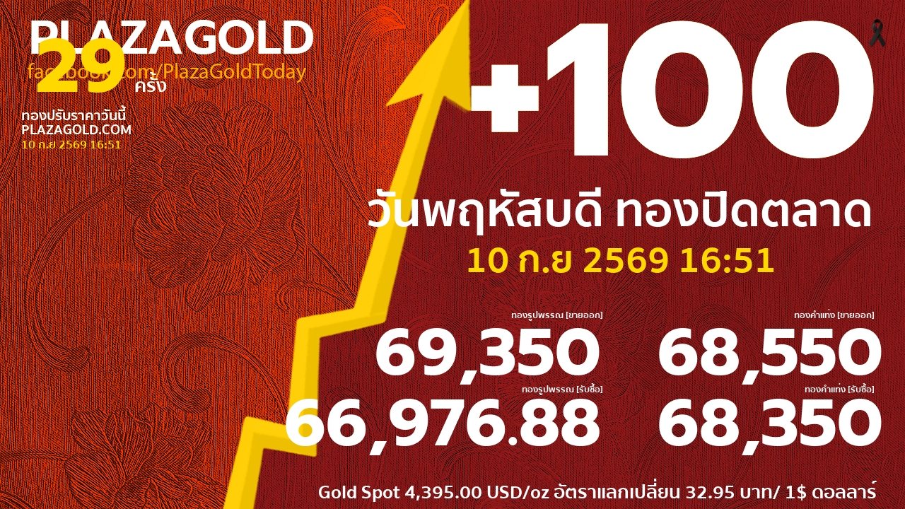 gold price banner