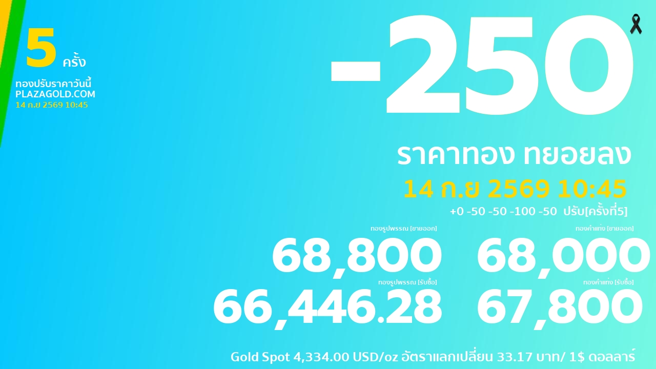 gold price banner