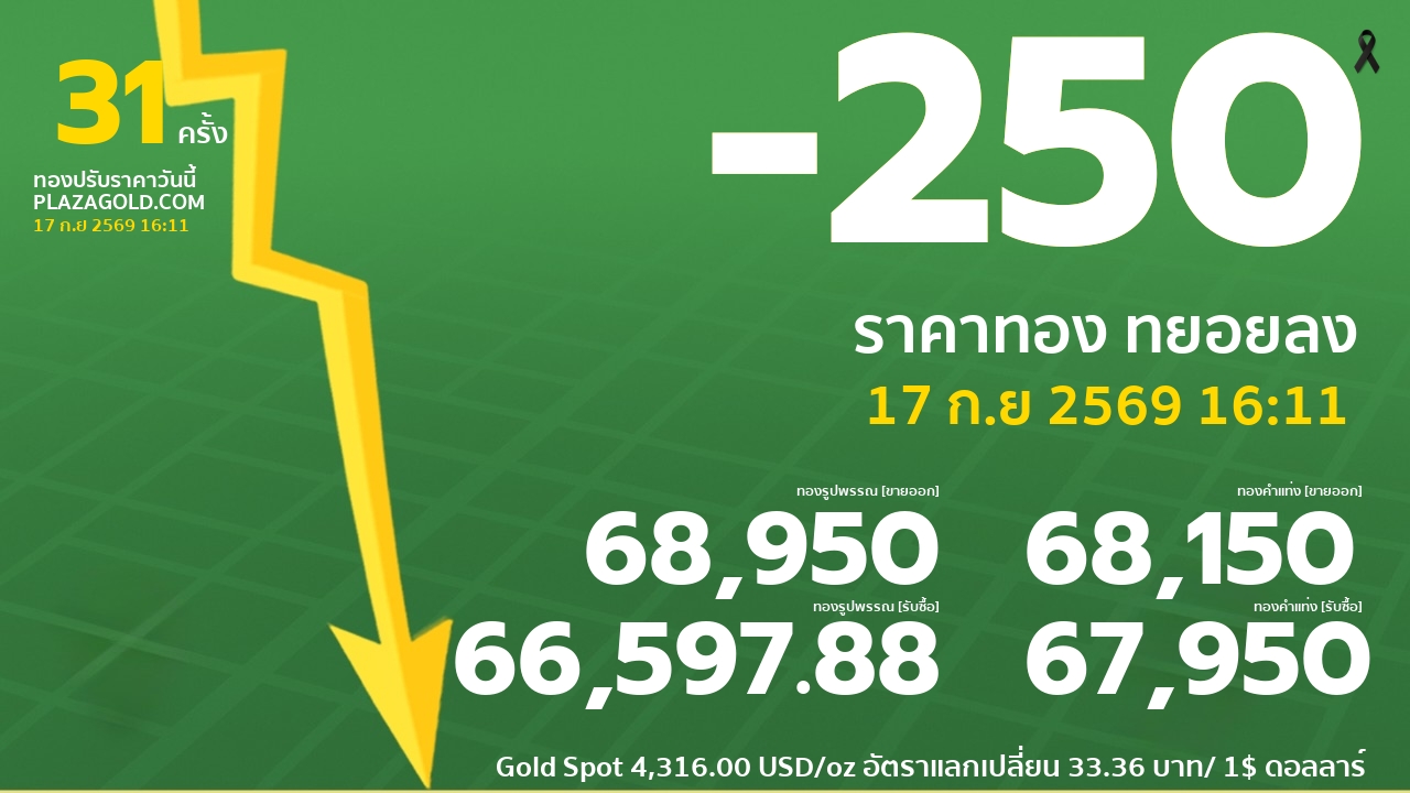 gold price banner