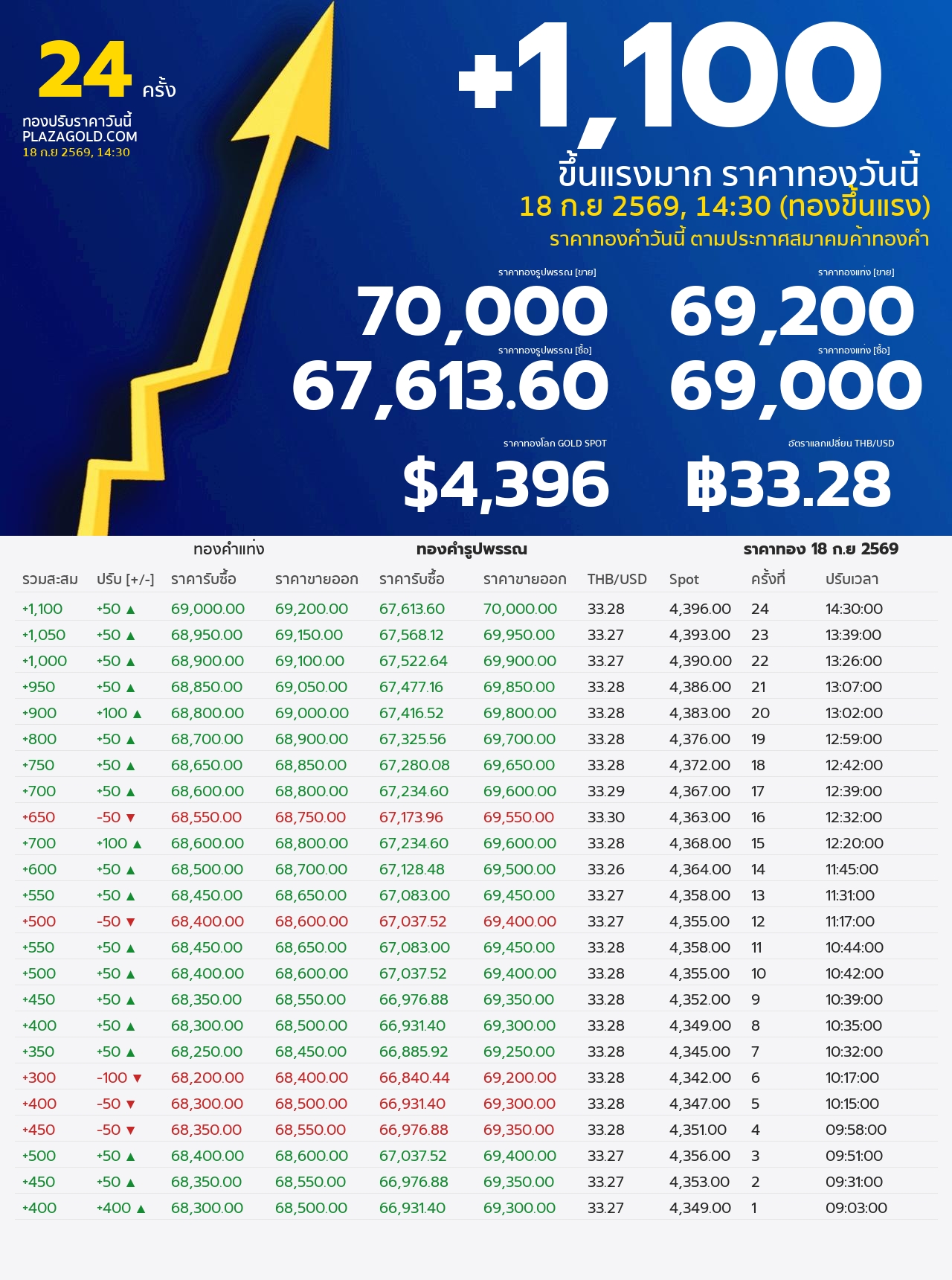 gold price banner