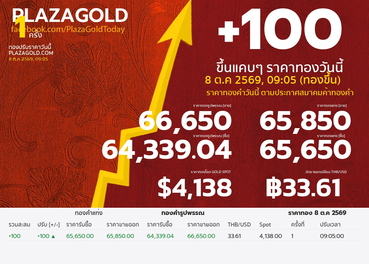 gold price banner