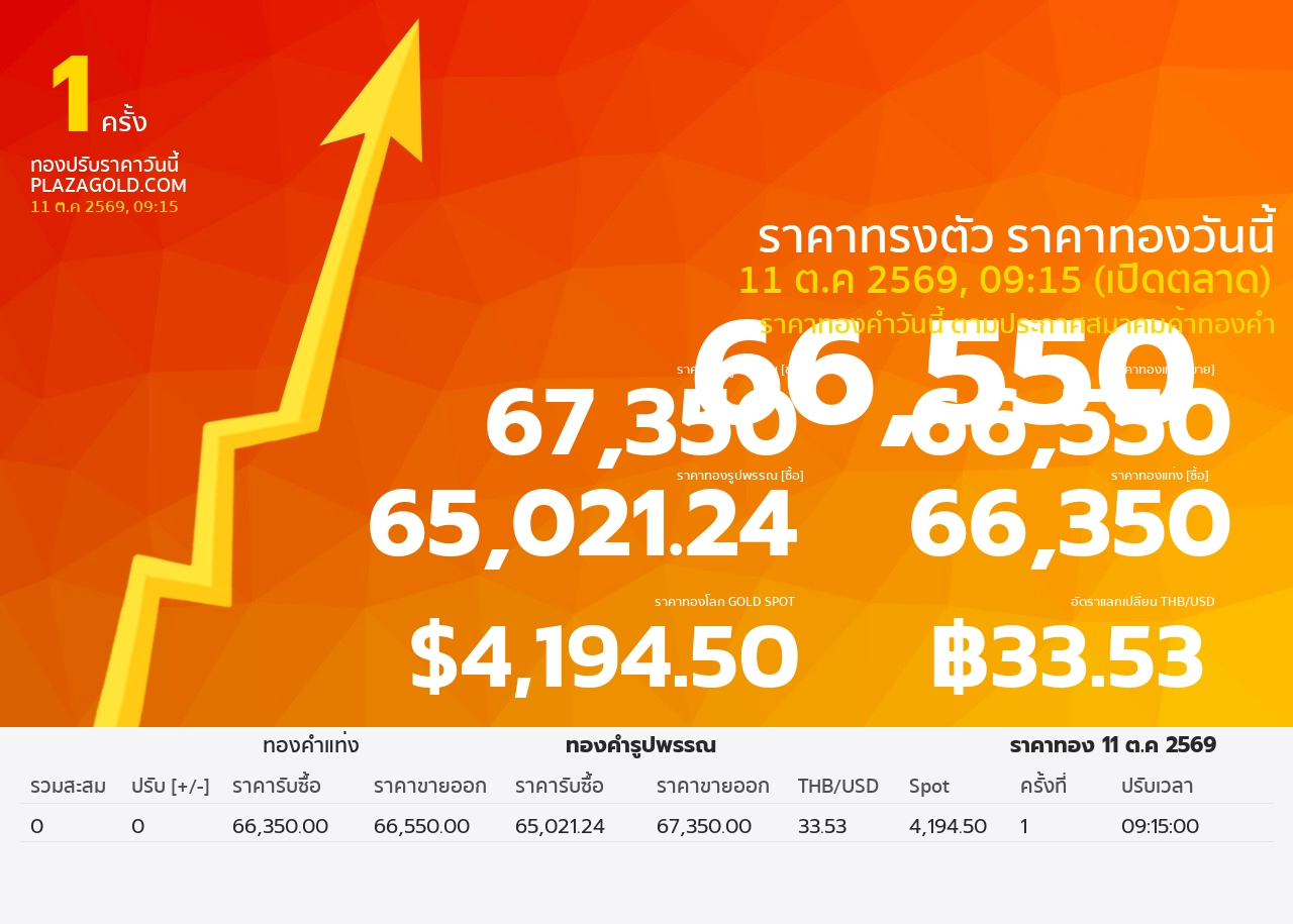รอบที่ 1